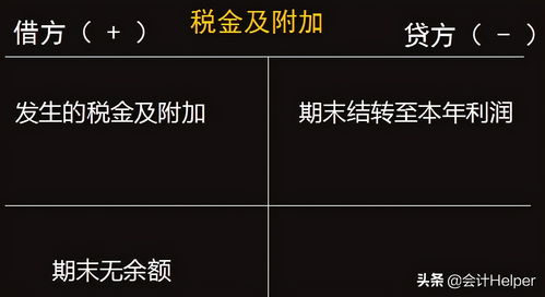 營業(yè)稅金及附加會計科目,應(yīng)交稅費稅金及附加會計科目,預(yù)繳稅金及附加會計科目