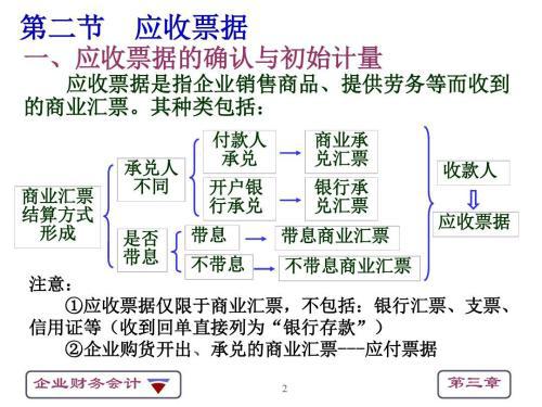 應(yīng)收票據(jù)終止時(shí)涉及的會(huì)計(jì)科目,轉(zhuǎn)讓應(yīng)收票據(jù)可能涉及的會(huì)計(jì)科目,應(yīng)收票據(jù)對(duì)應(yīng)的會(huì)計(jì)科目