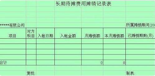 天貓網(wǎng)店轉(zhuǎn)讓費(fèi)怎么做會(huì)計(jì)科目