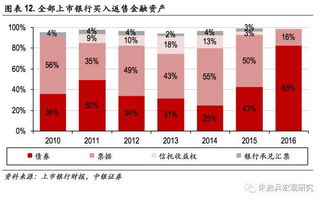 購(gòu)買理財(cái)會(huì)計(jì)科目,理財(cái)費(fèi)用會(huì)計(jì)科目,理財(cái)會(huì)計(jì)科目怎么做?