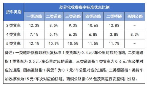 大貨車過路費會計科目