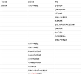 增值稅,會(huì)計(jì)科目,分析