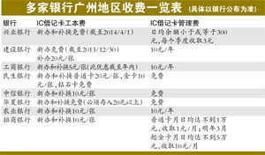 銀行ic卡會計科目