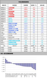 結構性,存款,會計科目,銀行