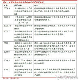 銀行結構性存款是什么意思,銀行對公結構性存款報價,銀行的結構性存款有風險嗎