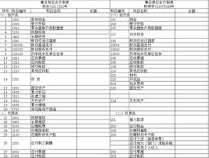 事業(yè)單位,意義,會計科目,設(shè)置