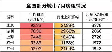 房租收入是什么會計科目,房租收入計入什么會計科目,房租的會計科目怎么做