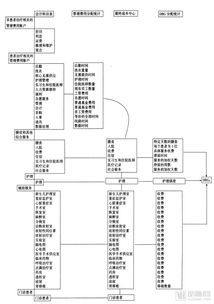 會計科目,醫(yī)院