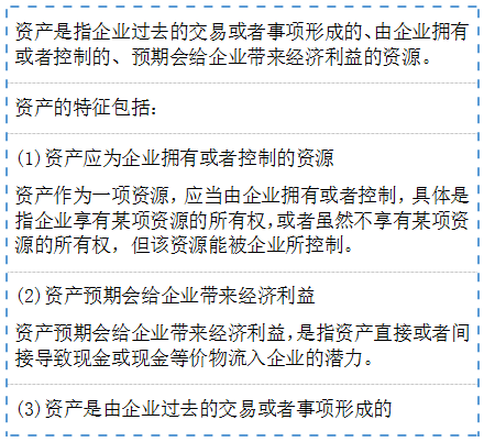 六種,要素,會計科目,會計