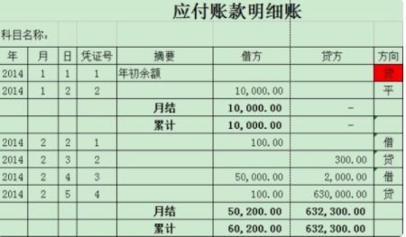 與付款和采購相關(guān)的會計(jì)科目