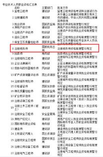 對公工行證費用怎么做會計科目