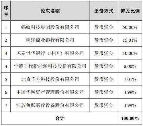 消費(fèi)金融公司貸款的會(huì)計(jì)科目