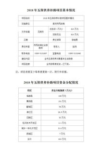 供養(yǎng),會(huì)計(jì)科目,中心