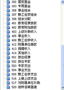 加盟費,會計科目,學校