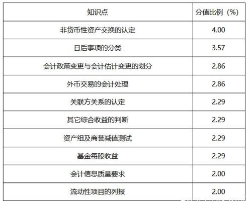 賬戶,會(huì)計(jì)科目,重點(diǎn)