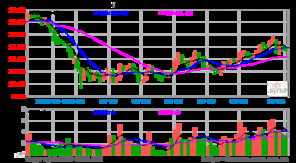 旅游的會計科目,旅游費(fèi)會計科目,旅游飲食服務(wù)業(yè)會計科目