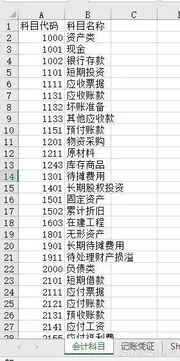 期貨保證金會計(jì)科目代碼