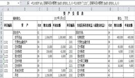 會(huì)計(jì)科目借貸方余額
