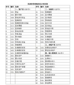 資產(chǎn)類會(huì)計(jì)科目核算基礎(chǔ)為權(quán)責(zé)發(fā)生制