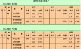 銷售退貨計入什么會計科目
