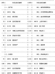 私人培訓(xùn)學(xué)校的會計(jì)科目