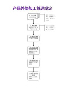 外協(xié)加工產(chǎn)品會計科目