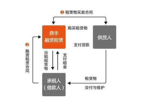 信息服務(wù)費(fèi)做什么會(huì)計(jì)科目,工作服做什么會(huì)計(jì)科目,借款做什么會(huì)計(jì)科目