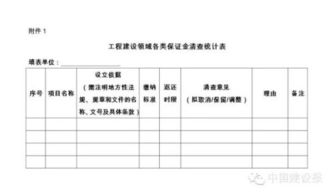 工程保證金入什么會計科目,付承兌保證金會計科目,工程保證金屬于什么會計科目