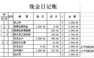 工程物資和在建工程的會計科目,工程物資會計科目及賬務處理,有工程物資這個會計科目嗎