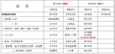 福利費,開支,會計科目