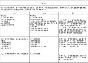 cpa的審計與會計科目