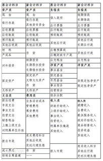 保險費修理費屬于什么會計科目
