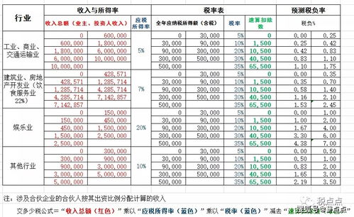個人獨資企業(yè)利潤分配會計科目
