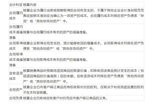 收回合同會(huì)保證金會(huì)計(jì)科目