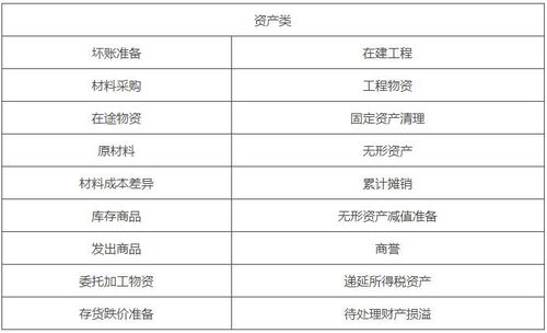 特惠貸分紅怎么計(jì)會(huì)計(jì)科目