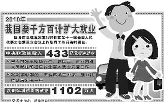 就業(yè)專項(xiàng)資金會(huì)計(jì)科目