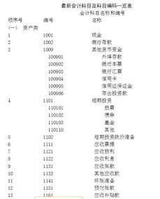 事業(yè)支出是預算會計科目嗎,研發(fā)支出會計科目編碼,事業(yè)支出是事業(yè)單位特有的會計科目