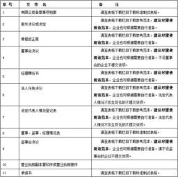 董事監(jiān)事補(bǔ)貼列什么會計科目