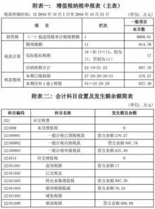 房地產(chǎn)行業(yè),會計科目,設(shè)置