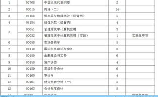 加工升益會(huì)計(jì)科目