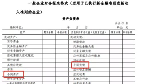 收入,會(huì)計(jì)科目