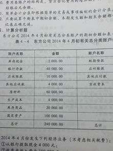 預(yù)借給采購員的差旅費屬于什么會計科目