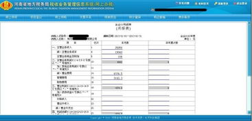 利潤表下的會計科目