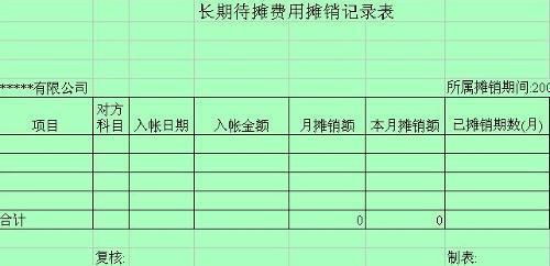 長期待攤費(fèi)用屬于哪個(gè)會(huì)計(jì)科目