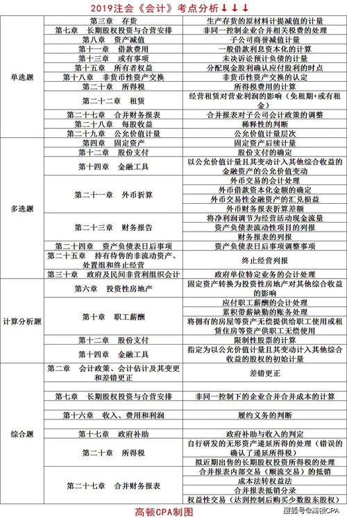 會計科目,校企,合作,費計如