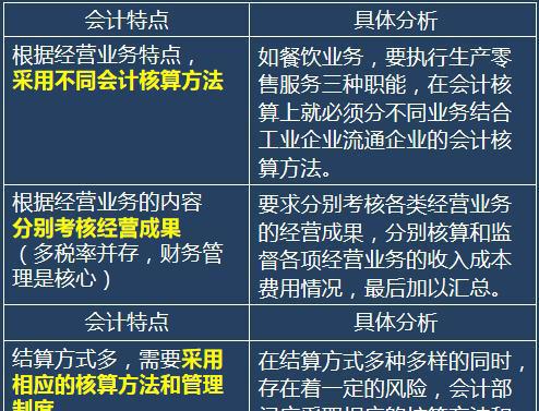 豬肉食品會(huì)計(jì)科目,食品公司會(huì)計(jì)科目,食品做什么會(huì)計(jì)科目