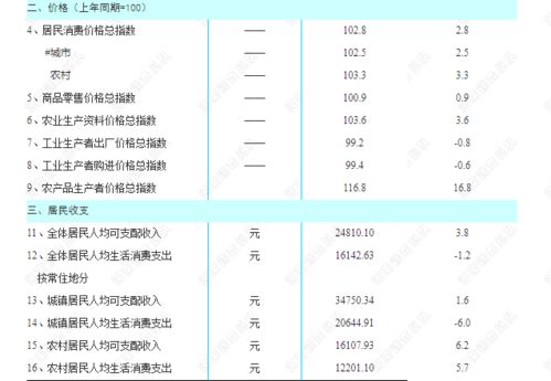 賠償金,因公,會計科目,死亡