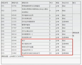 超市自收銀會(huì)計(jì)科目