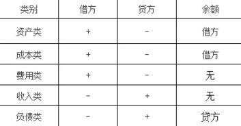 包裝物,會計(jì)科目,購買