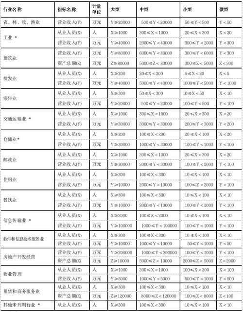 小企業(yè)繳納社保費(fèi)的會(huì)計(jì)科目